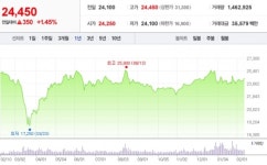 주가 부양 총력전에도 결실 못 거두던 KT, 高배당 전략으로 빛 볼까