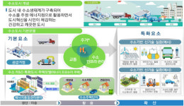 英, 세계 최초 수소 주택 4월 선보인다...난방, 취사, 전기제품 모두 수소로 해결