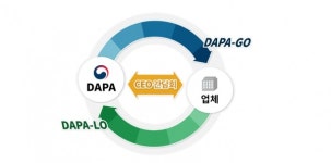 방산중소벤처協 방사청의 소통 솔루션 다파로(DAPA-LO) 기대 커, 적극 호응할 것