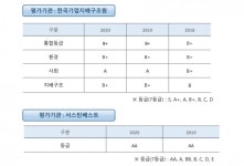 [ESG 경영] 반도체 호황으로 공장 풀가동에 여념 없는 DB하이텍…ESG 경영에도 소홀하지 않아