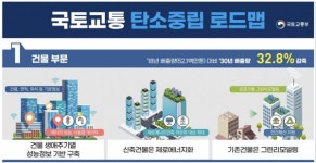 전기값 오르는데 그린리모델링 어떨까…정부지원 대출 주목