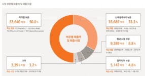 [ESG 경영]한화솔루션, 태양광 부문 세계 1위...청정에너지 강국 만든다