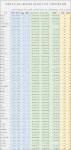 [데이터 뉴스룸]  건설業 올 초반 주식 농사는 합격점…우진아이엔에스, 주가 45% 껑충