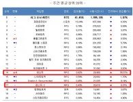 PC방 순위...나이트워커 주춤, 리니지 55% 상승