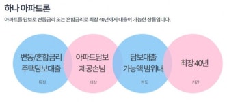 NH농협, '50년 만기 주담대' 최다 이유는?...