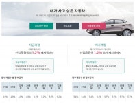 하나카드 자동차할부금융 강화...올해 실적 돌파구 될까?
