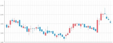 [제이스코홀딩스 톺아보기] 자기 CB 저렴한 가격에 처분…재무 상황은 악화①
