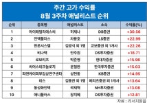 에스씨아이리서치 | 허제나 DB증권 연구원, 아이패밀리에스씨로 주간 수익률 1위–리서치알음