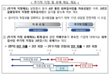 KB금융·현대차증권, 회계감사 우수기업 선정... 800점 이상 기준 충족