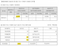 에이비프로바이오, 경영권 양도…스캠 코인 논란 인물 전면에①