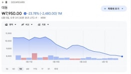 [Stock tracking] TV 광고가 무색···대동, 로보틱스 원년 선언에도 주가 급락
