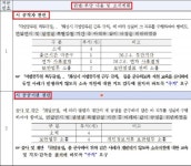 출근도 늦고 연가도 사후결재…화성시 공직기강 흔들