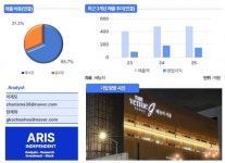 베뉴지, 상반기 순익 2773억 시총 상회…보유 중인 삼전닉스 가치 부각-독립리서치 아리스