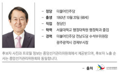 행정의 달인 김종식, 침체된 목포 경제 살릴 것