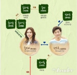 ‘모두다쿵따리’ 인물관계도..1번 국도 끝에서 시작되는 이야기
