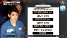 신창원, 학사 준비하며 ‘모범수’ 생활..‘교도소 행정과 장기수에도 관심’