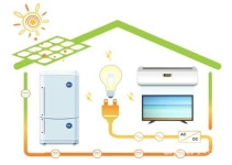 서울시, 아파트 등 태양광 미니발전소 설치 지원 4월부터 접수