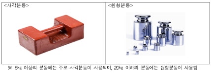 (주)아이디일일구닷컴 | 공정위, 승강기 분동운반 외부용역 입찰담합 적발