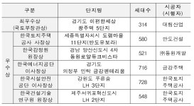 전기·가스 가장 적게 쓰는 에너지 베스트단지에 이편한세상광주역5단지