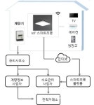 LH, 전력 수요 감축 위해 오토(Auto) DR 도입