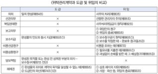 [박종두 칼럼] 위탁관리계약의 법적 성질과 판단기준···공동주택관리업 위탁관리계약 어떻게 해야 할 것인가