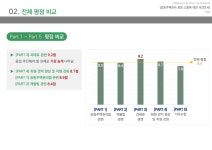 주택관리사들은 과태료 지옥에서 벗어나고 싶다