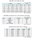 쌩 달리고 나몰라라~ 고속도로 통행료 떼먹은 비양심 1114억원