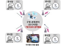 IoT와 사랑에 빠진 지자체‥사물인터넷 행정서비스 속속 도입 
