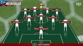 사우디아라비아, 우루과이와 맞붙는다…과연 승자는?