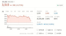 국내 소비자 '일본 불매운동'..한국 팬시 업계 모나미 주가↑