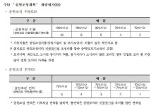 500억 공원 조성비가 2500억원?..광주 경안동 아파트 공원조성비 논란