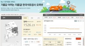 주유소 기름값 당분간 하향 안정세..6주만에 상승 드라이브 일단 멈춤