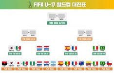 u-17 월드컵중계, 한국멕시코전 어느 채널..지상파 중계 이뤄낸 '8강 관심↑'