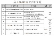 대구 물산업 메카로..국내 유일, 물관련 인증기관 한국물기술인증원 첫발