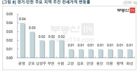 이번주 전세시장 설 앞두고 주춤..명절 이후엔 활발해질 것