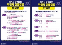 대전, 4·5번째 코로나 확진자 동선공개..정문약국·당신의약국·두레국시·버거킹 등