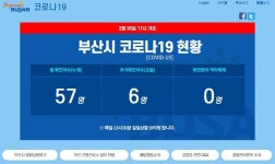 연제구·사하구·사상구·부산진구·해운대구..부산시청 코로나 확진자 동선 57번까지