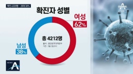 [코로나19] 구미 27~32번 확진자 동선..참마트-스타벅스-도량뜨란채5단지 등