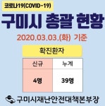방산업체 한화 구미공장, 코로나19 확진자..31세男·산동면 확장단지골드디움 거주