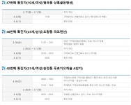 구미, 코로나19 확진자 발생 및 동선..뚜레쥬르 구미송정점·GS25 도량동점 등