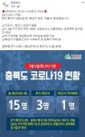 충북 청주, 코로나19 확진자 3명 추가..상당구 탑동 거주·기존 확진자 가족