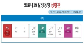 [코로나19] 구미시 추가 확진자 54~55번 동선 공개..행복한밥상,리치마트 등