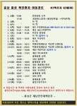 홍성 코로나 1번·2번 확진자 동선 공개..내포 병원·약국·마트·예산 덕원온천·홍예공원