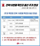 전주시 코로나 확진자 추가동선, 덕진구 아중이비인후과·완주소양농협 하나로마트 등