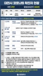 지에스25봉산스트릿점 | 대전시청 25번 코로나 확진자..한국가스기술공사, 관평동·봉산동 소재 식당 등 방문