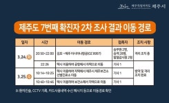 제주도청, 강남구 코로나 확진자 등 동선발표..관광지·편의점·식당·병원·약국 등 多