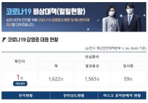 순천 코로나 추가 검사, 1차 양성·해룡면 신대지구·미국서 입국..확진자 현황 1명
