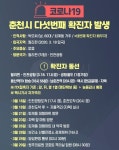 춘천 코로나 확진자  추가, 4번 남편·필리핀서 귀국..퇴계동 대형마트·약국 등 방문