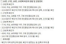 관악구청 코로나 확진자 4명 발생, 만민중앙교회 신도들..보라매동·성현동 거주 확인