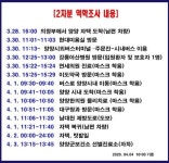 강원 양양군청 첫 코로나 확진자, 의정부성모병원 간병인..병원·약국·미용실 등 동선 多